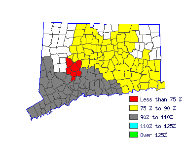 Wages in other areas