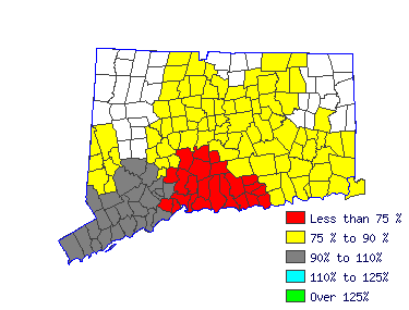 Wages in other areas