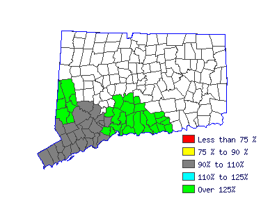 Wages in other areas