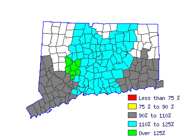 Wages in other areas