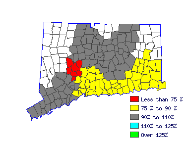 Wages in other areas