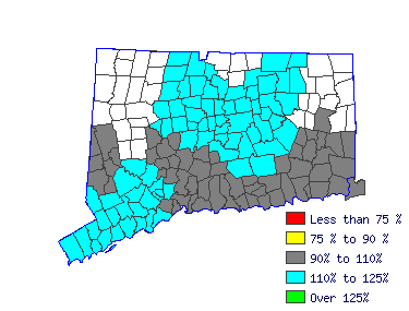 Wages in other areas