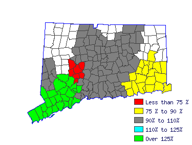 Wages in other areas