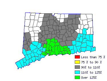 Wages in other areas