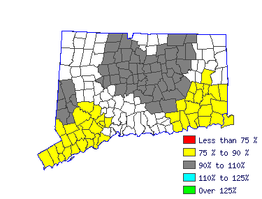 Wages in other areas