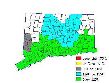 Wages in other areas