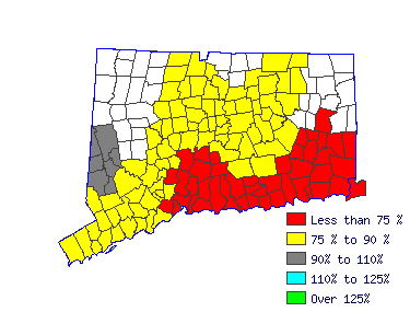 Wages in other areas