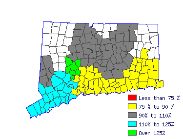 Wages in other areas