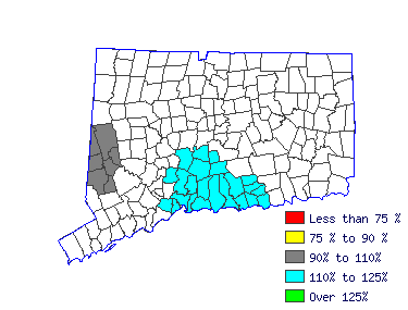 Wages in other areas