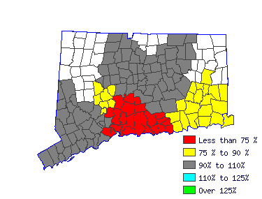 Wages in other areas