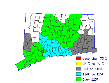 Wages in other areas