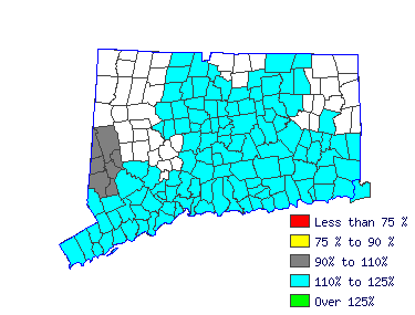 Wages in other areas