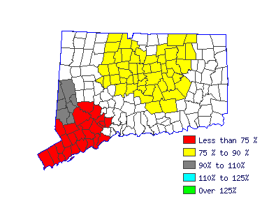 Wages in other areas