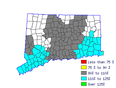 Wages in other areas