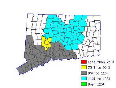 Wages in other areas