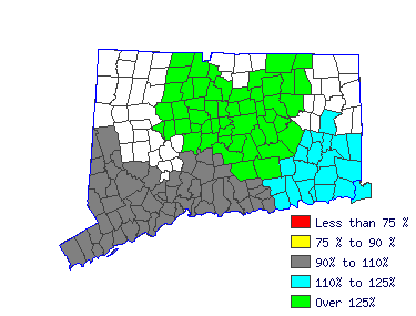 Wages in other areas