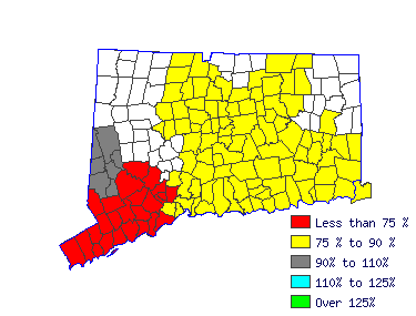 Wages in other areas