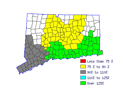 Wages in other areas