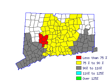 Wages in other areas