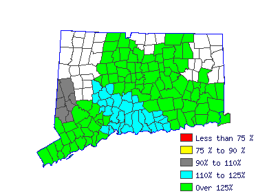 Wages in other areas