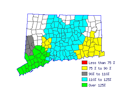 Wages in other areas