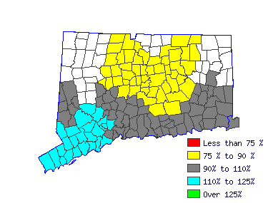 Wages in other areas