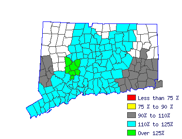 Wages in other areas