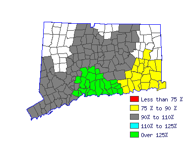 Wages in other areas