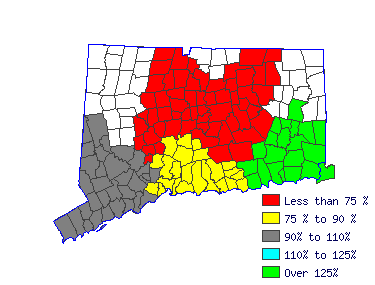 Wages in other areas