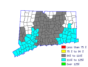 Wages in other areas