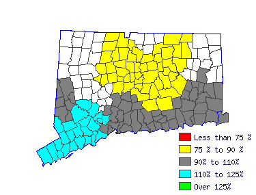 Wages in other areas