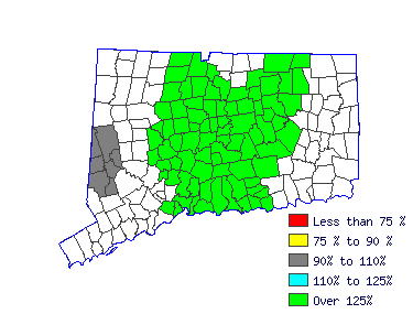 Wages in other areas