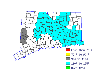 Wages in other areas