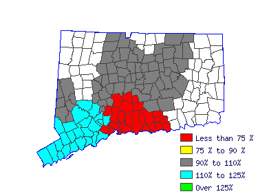 Wages in other areas