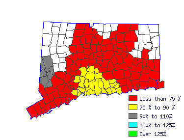 Wages in other areas