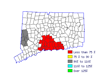 Wages in other areas