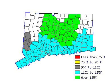 Wages in other areas