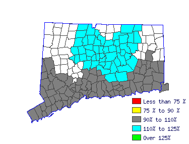 Wages in other areas