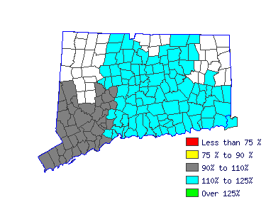 Wages in other areas