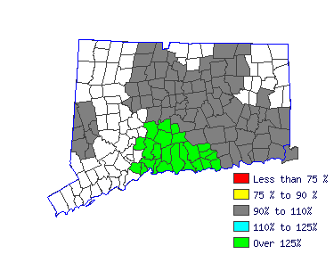 Wages in other areas