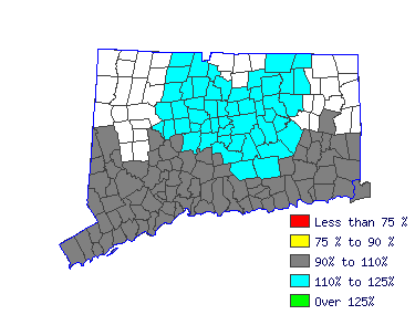 Wages in other areas