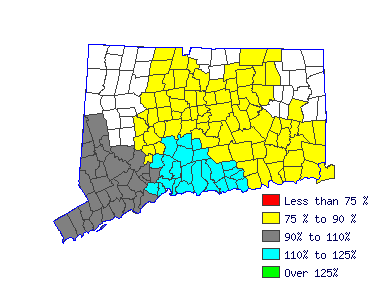 Wages in other areas