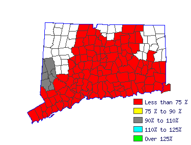 Wages in other areas