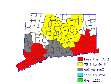 Wages in other areas