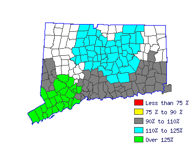 Wages in other areas