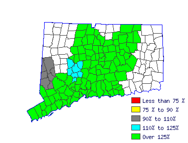 Wages in other areas