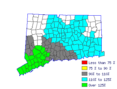 Wages in other areas