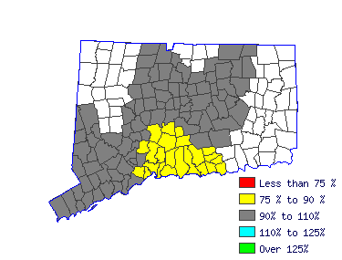 Wages in other areas