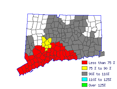 Wages in other areas