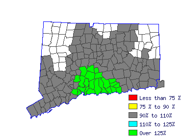 Wages in other areas